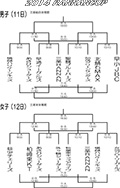 RANNANカップ組み合わせ